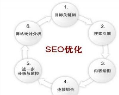 上海起尚網(wǎng)絡(luò)科技 專業(yè)SEO推廣策略，助力企業(yè)實(shí)現(xiàn)線上突破